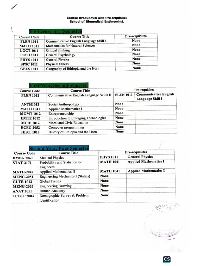 Course Break Down With Pre-reqiesites-SBME | PDF