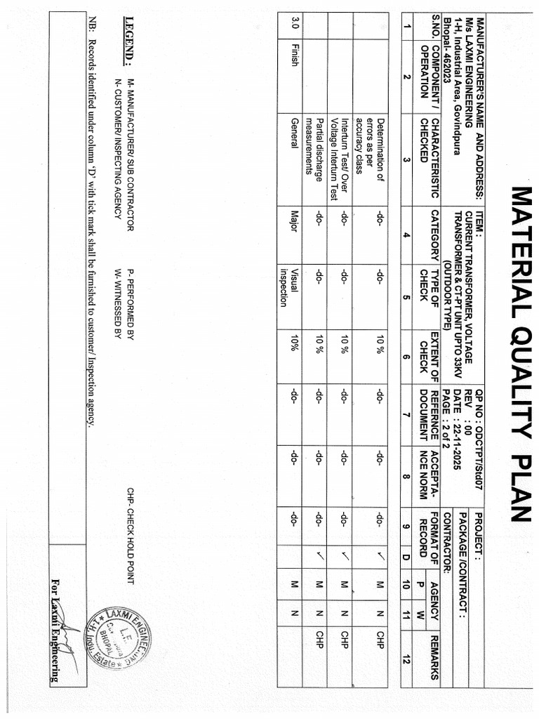 Quality Plan IEC | PDF