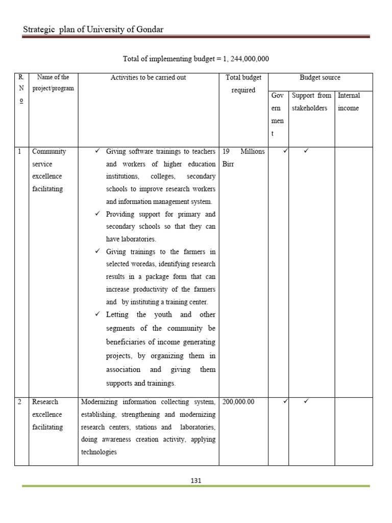 UoG 2021 2030 Strategic Plan English Version - Compressed - Part3 | PDF ...