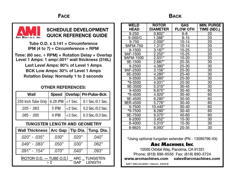 Weld Schedule Development Reference Guide