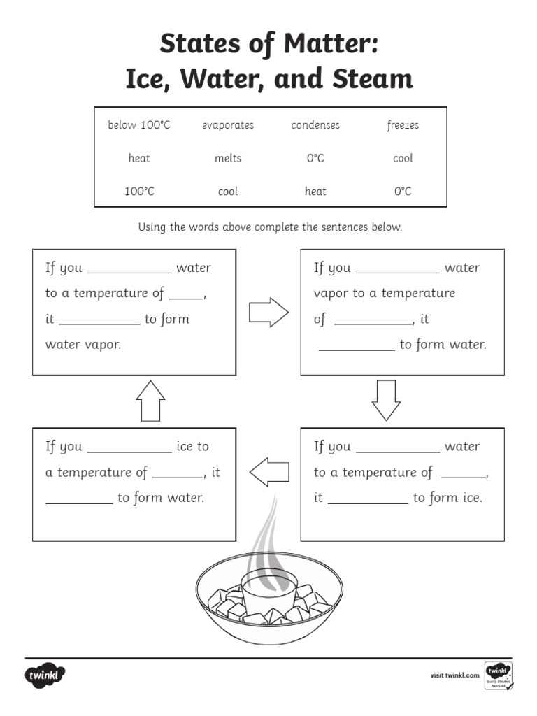 Us S 128 States of Matter Ice Water, and Steam Activity Sheet | PDF