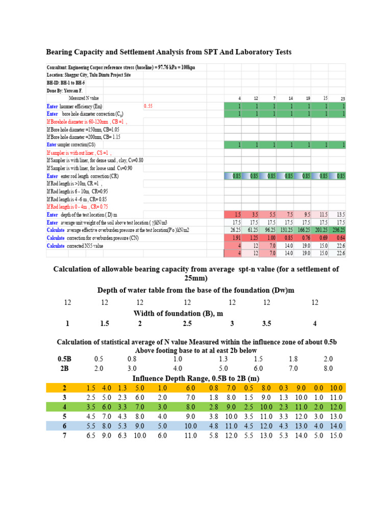 Bearing Capacity Analysis | PDF | Natural Materials | Soil Mechanics