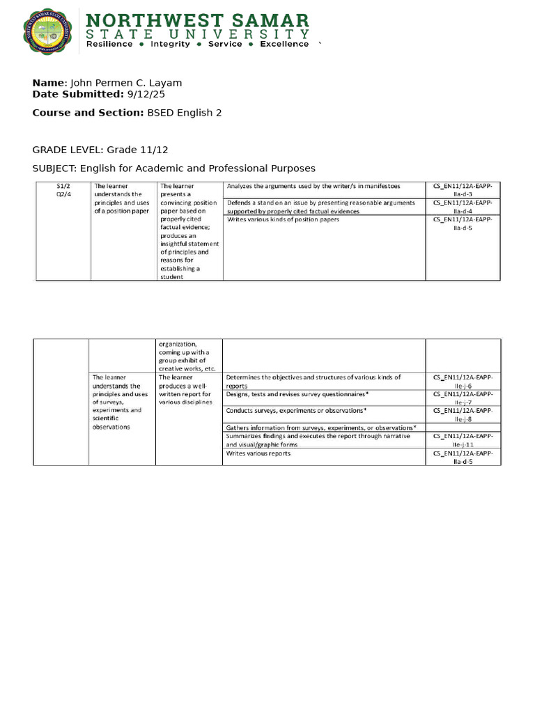 Template for Reflection Paper | PDF