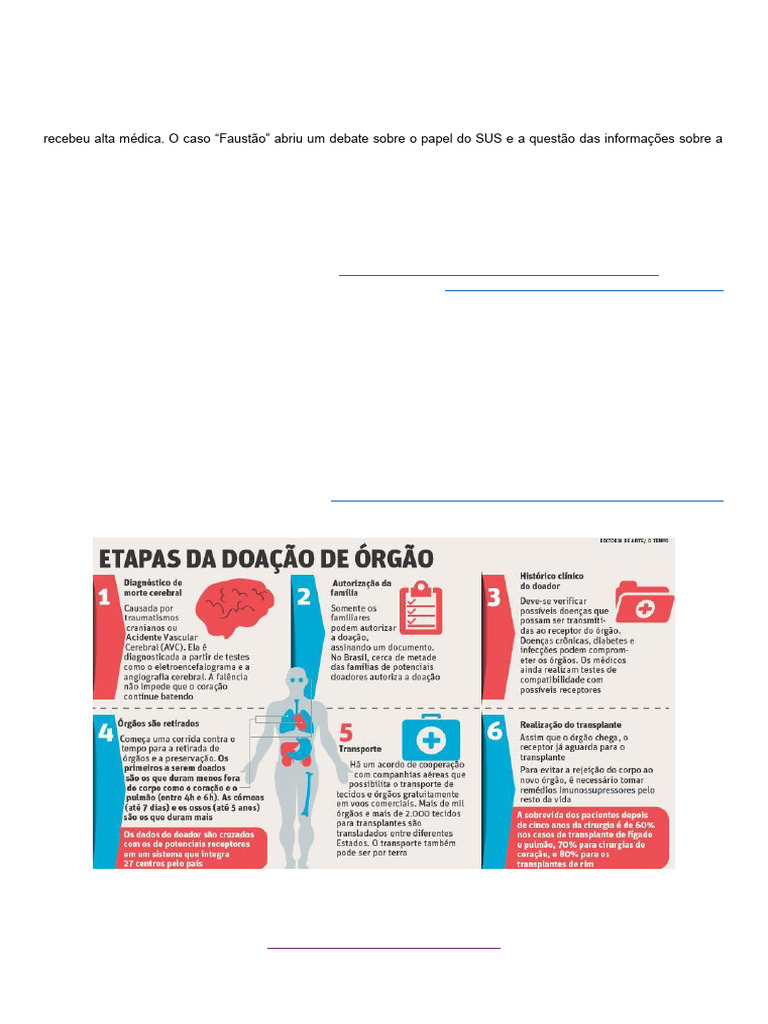 Vunesp - Redação e Dialogia - Doaçâo de Órgãos | PDF | Doação de órgãos ...