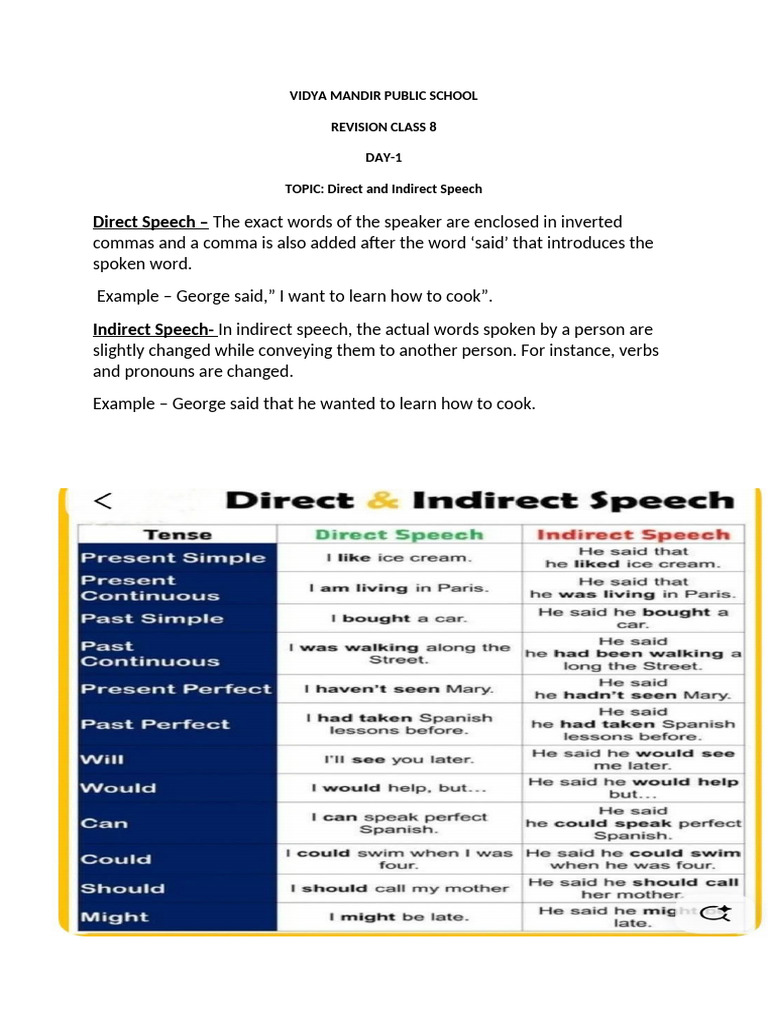 8 Direct and Indirect Speech Revision | PDF