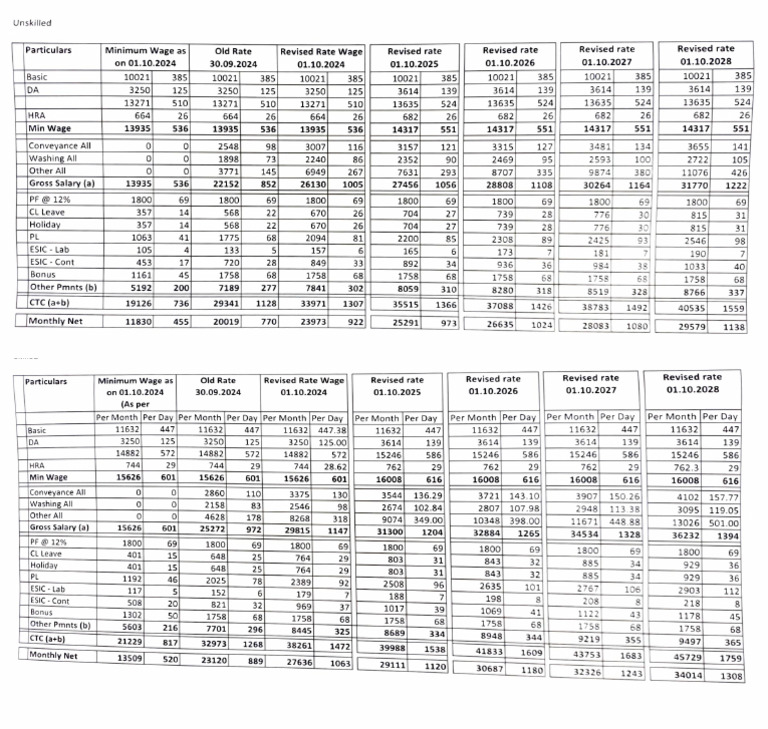 Adobe Scan 12 Nov 2025 (6) | PDF | Wages And Salaries | Employment ...