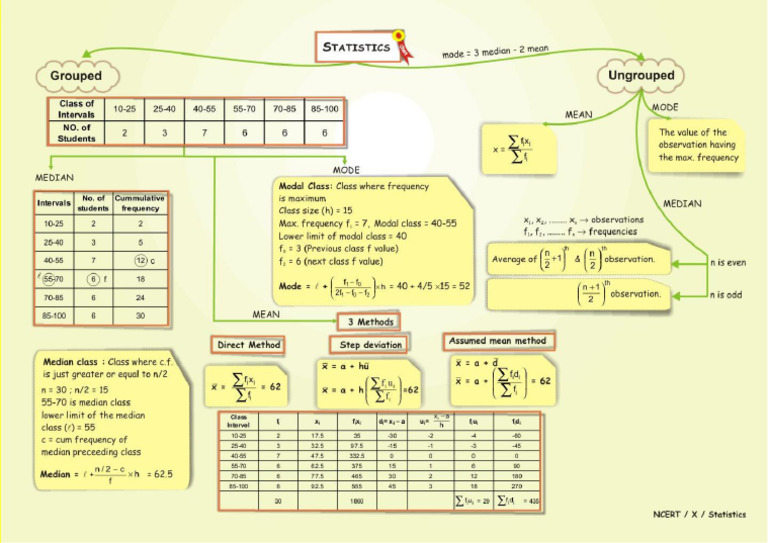 Statistics | PDF