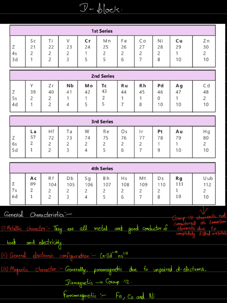 D Block | PDF | Chemical Substances | Physical Sciences
