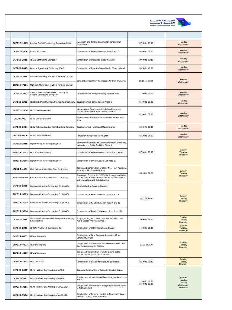 Contractor Timing For Unifier | PDF | Electric Power