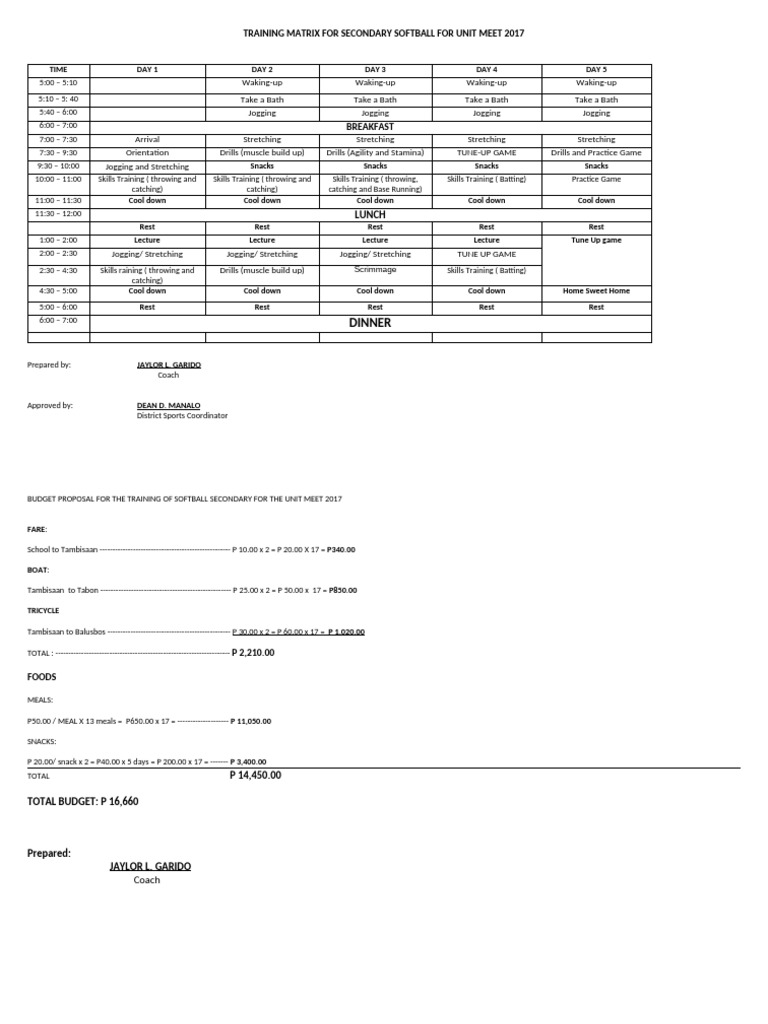 Training Matrix For Softball For Unit Meet 2017 | PDF | Meal | Eating ...
