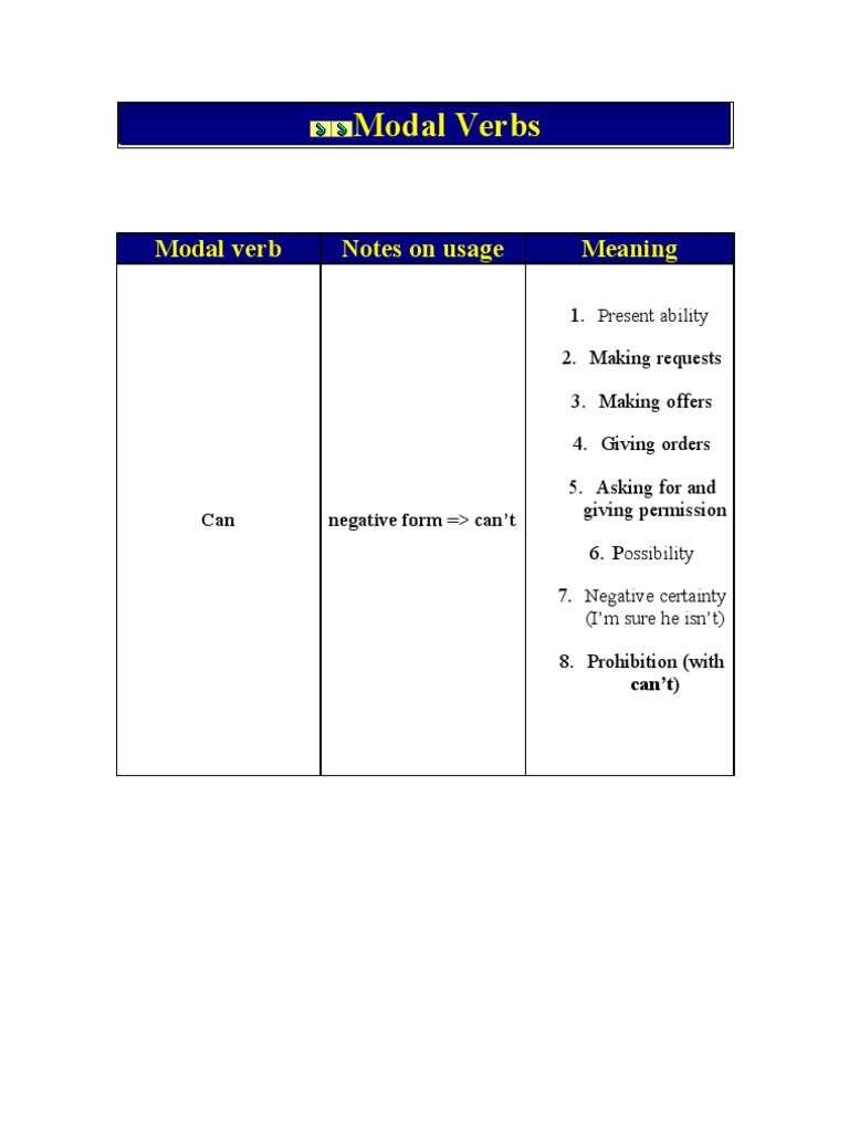 Modal Verbs: Modal Verb Notes On Usage Meaning | PDF | Career & Growth ...