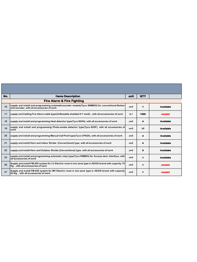 FM 200 | PDF