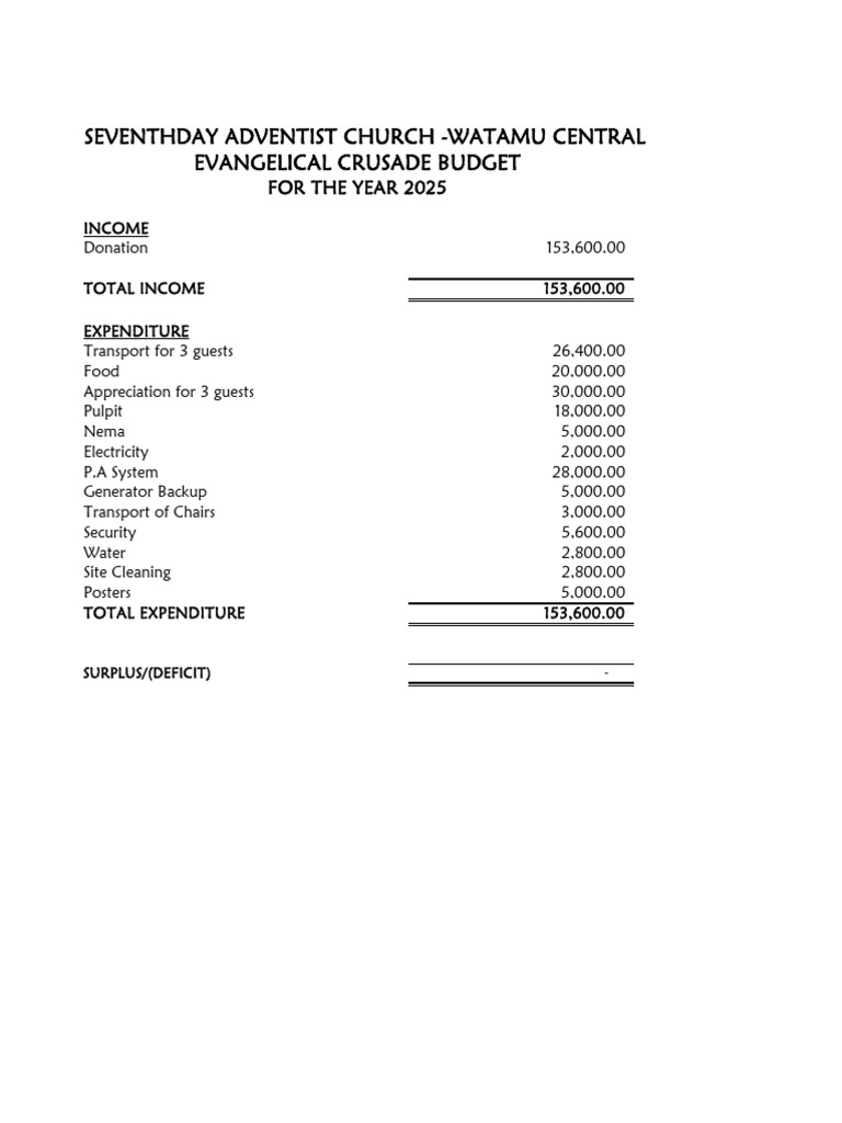 Crusade Budget | PDF