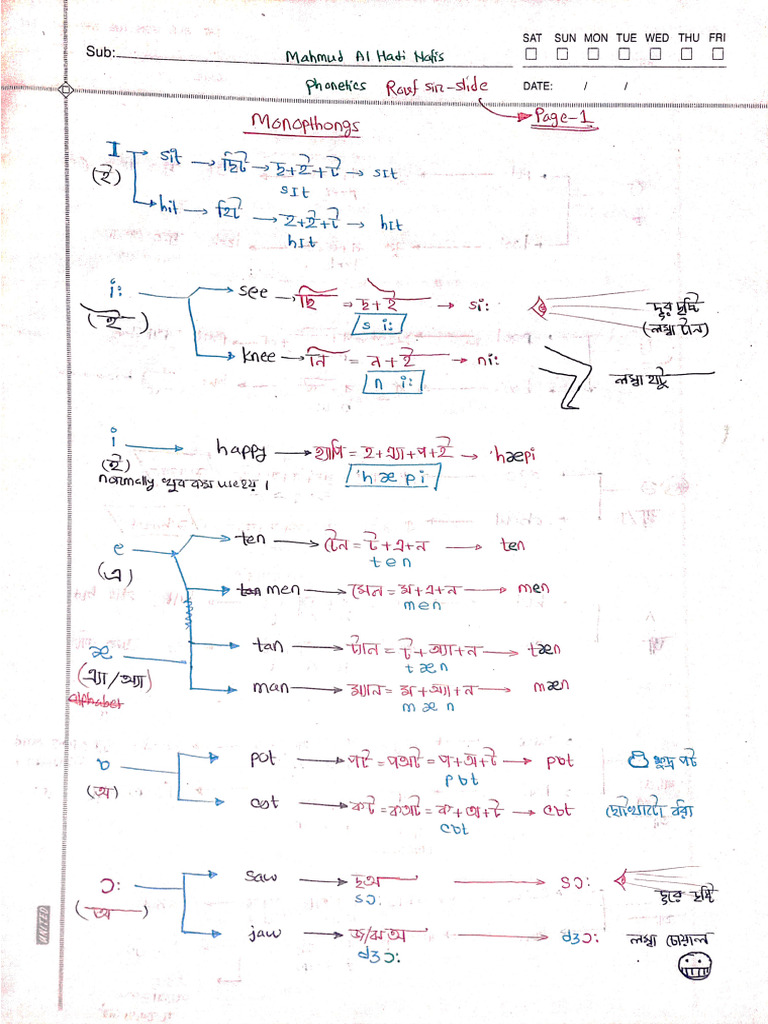 Phonetics (Rouf Sir Incmplt) | PDF