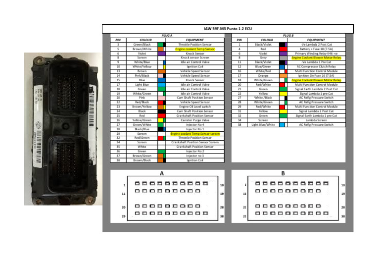 ECU Pinout | PDF | Throttle | Internal Combustion Engine