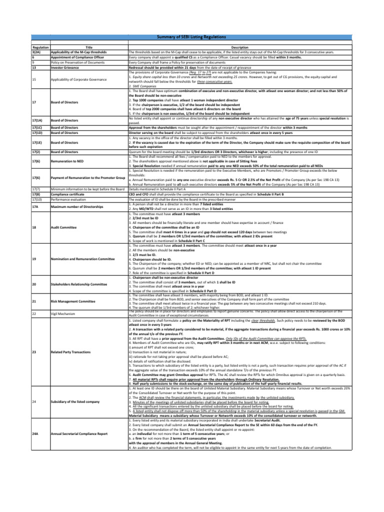 Summary of SEBI Listing Regulations | PDF | Board Of Directors ...