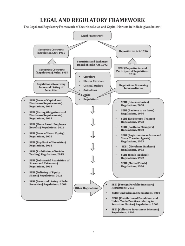 Securities Laws Masterchart | PDF | Securities (Finance) | Stocks