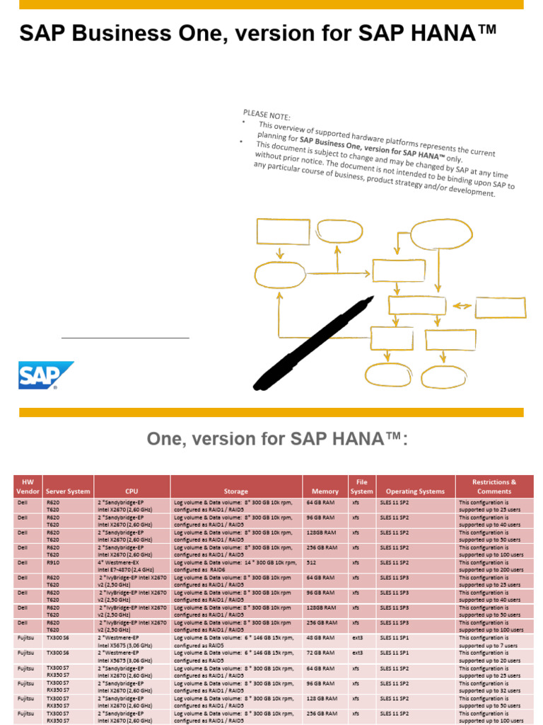 Supported Hardware Platforms For SAP Business One, Version For SAP HANA ...