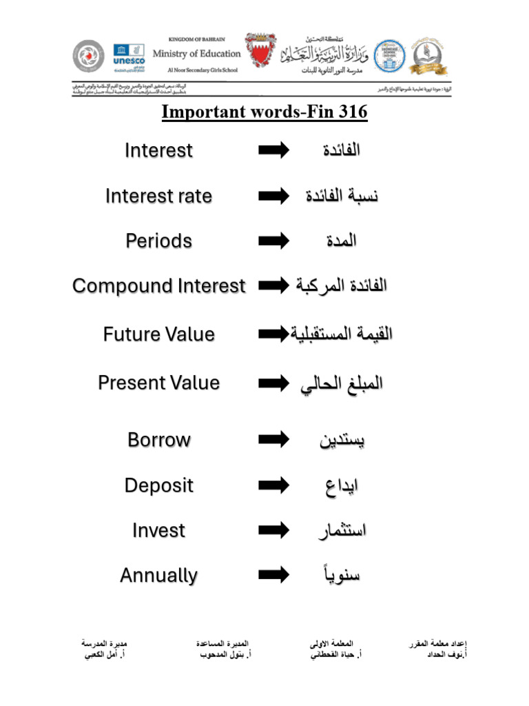 Important Words-Lesson 1_Fin 316 | PDF