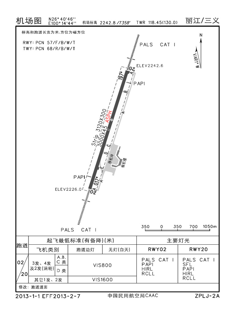 ZPLJ 2ap | PDF