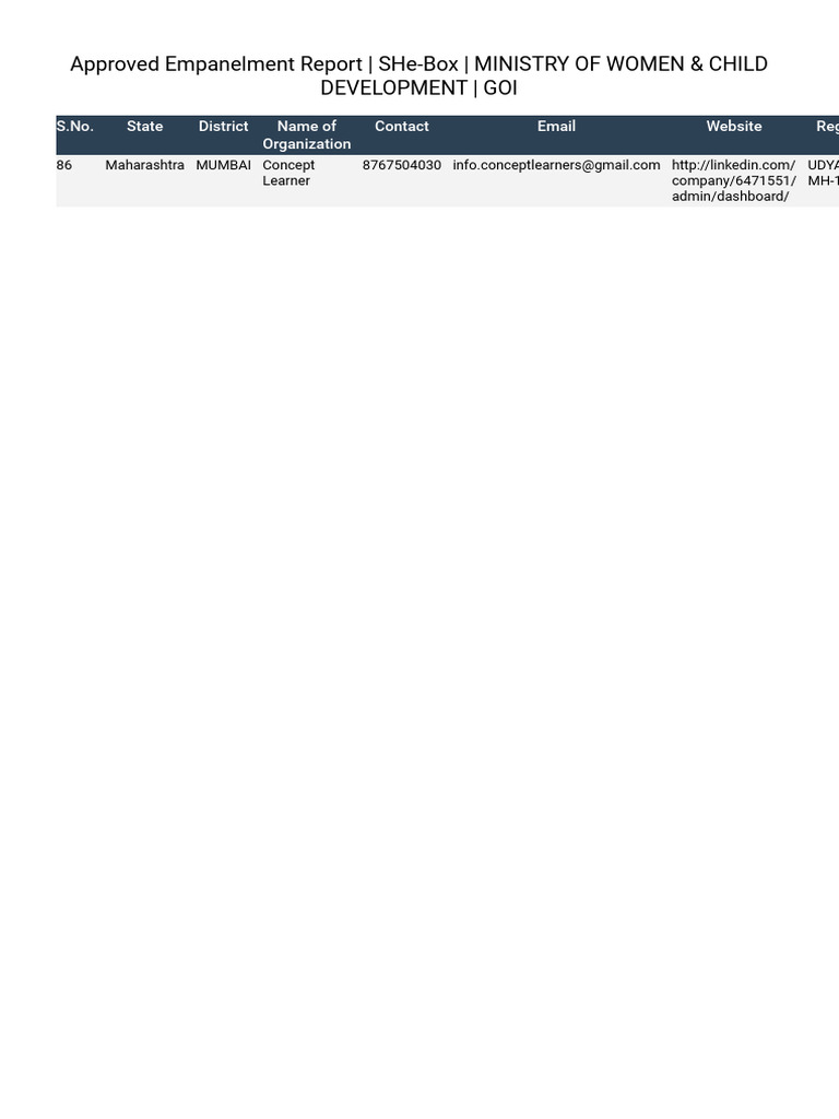 Approved Empanelment Report She-box Ministry of Women Child Development ...