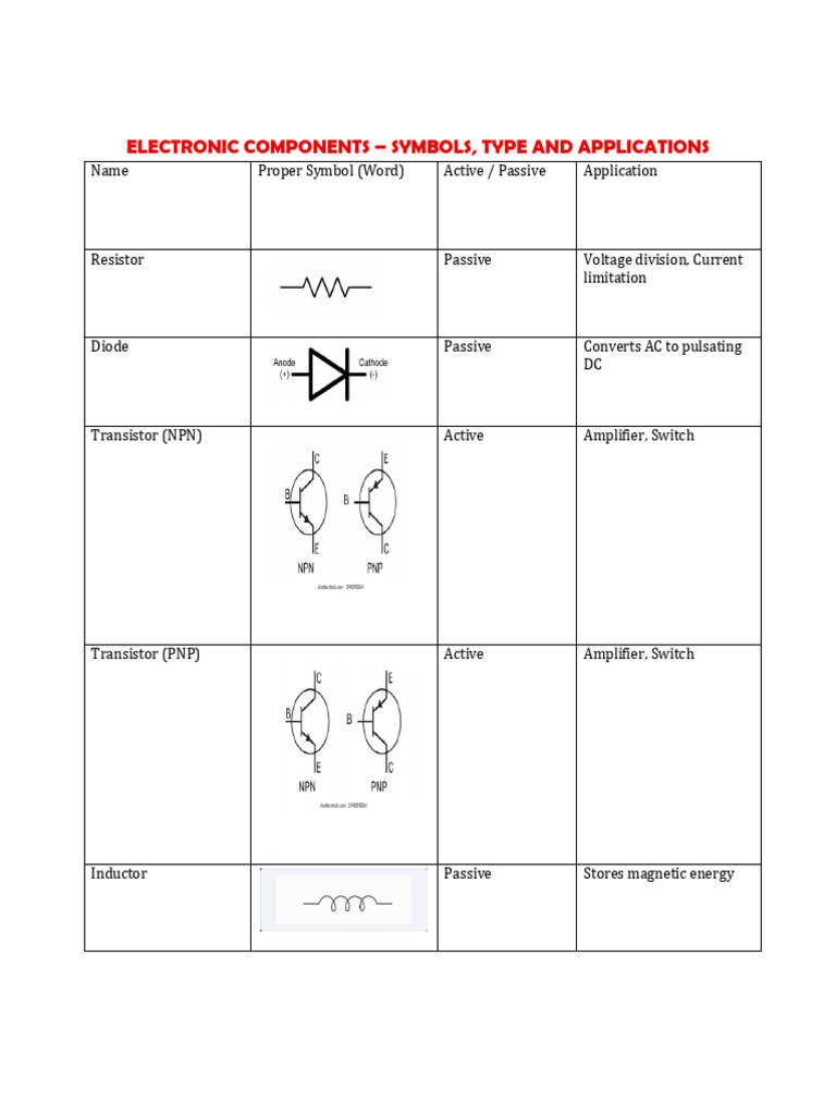 Electronic Components Proper Symbols RRB | PDF