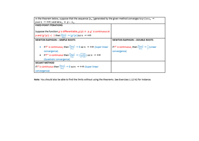 LU 1.4 Rate of Convergence Theorems | PDF