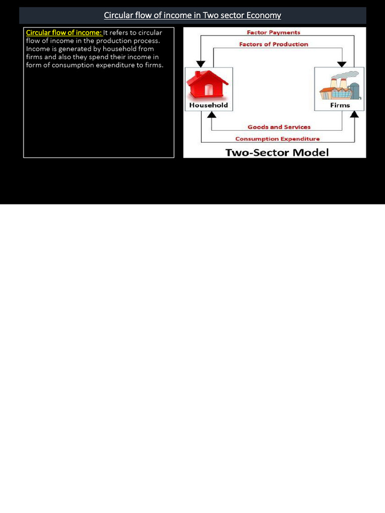 Day 1 Economics | PDF | Gross Domestic Product | Money Supply