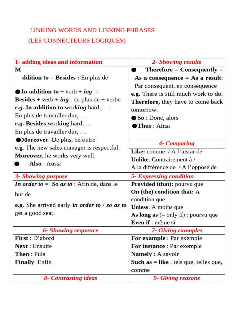 Linking Words and Linking Phrases-1 | PDF | Linguistics