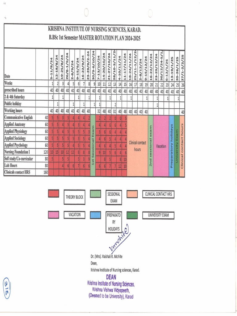 B.SC N 1 To 8 Sem Master Rotation Rotated | PDF