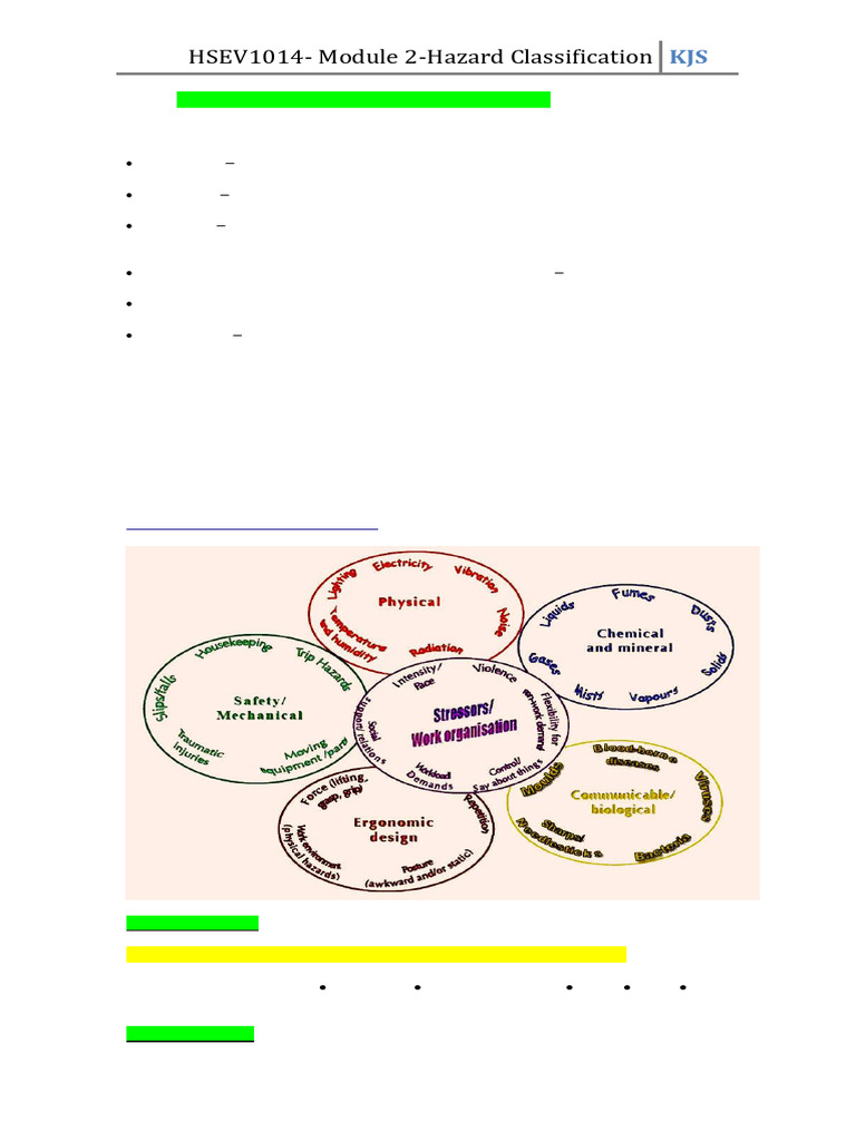 2024 - Classification of Workplace Hazards | PDF | Hazards ...