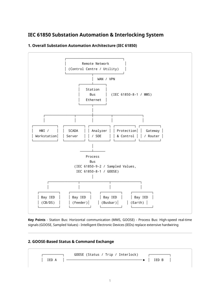 Iec 61850 Substation Automation & Interlocking - Diagrammatic ...