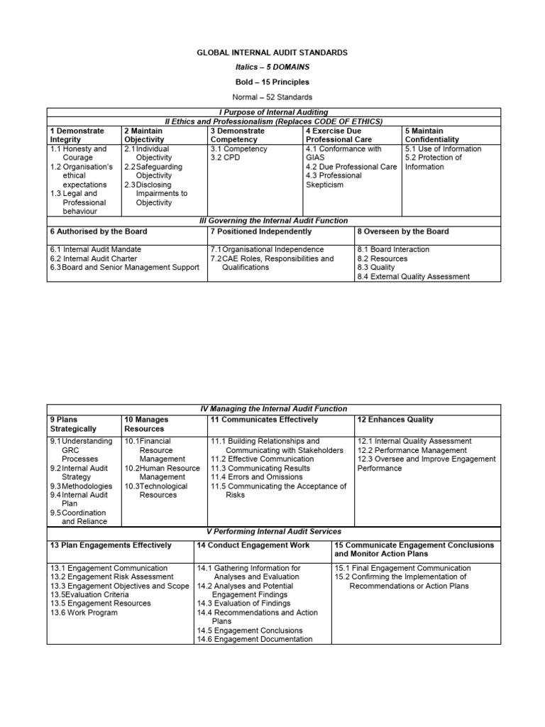 GIobal Internal Audit Standards - Overview | PDF | Internal Audit | Audit