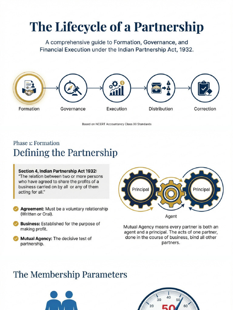 Clean Partnership Lifecycle Formation Governance Finance | PDF