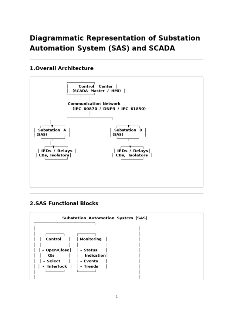 Sas &scada | PDF | Scada | Electronic Engineering