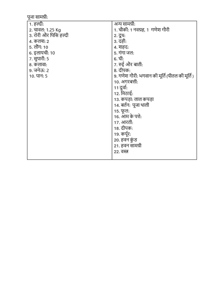 Pooja Samagri | PDF