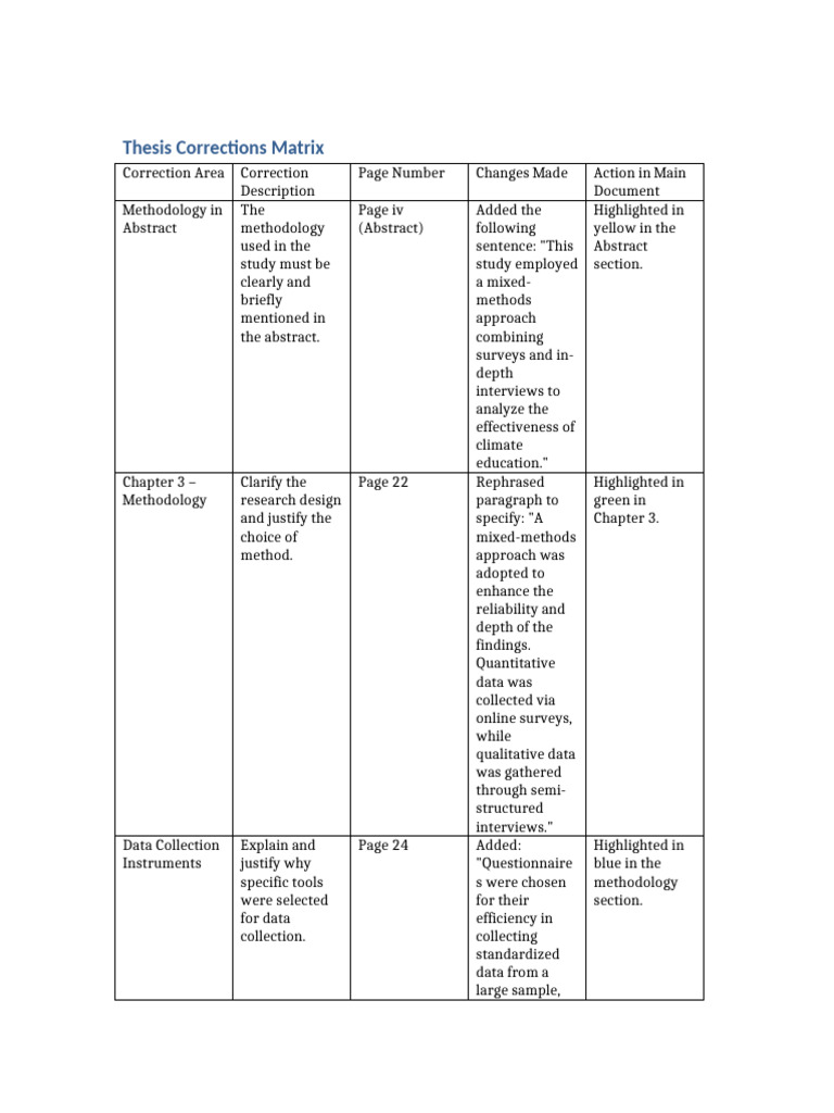 Thesis Corrections Matrix | PDF | Methodology | Survey Methodology