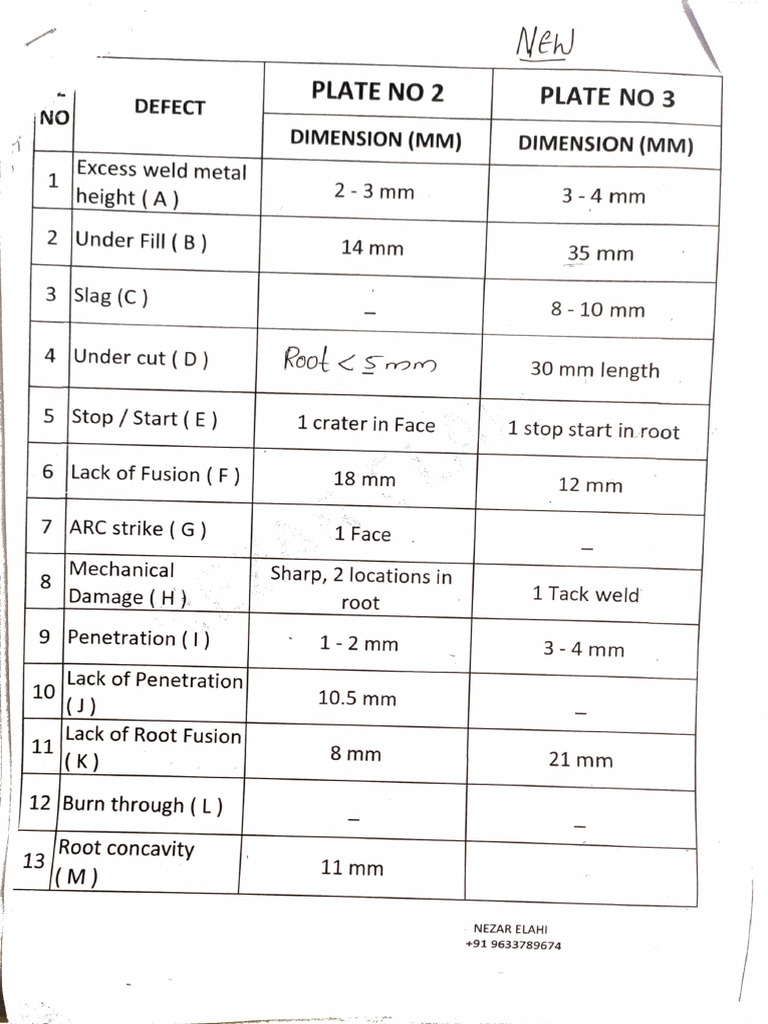 Defects and Dimensions | PDF