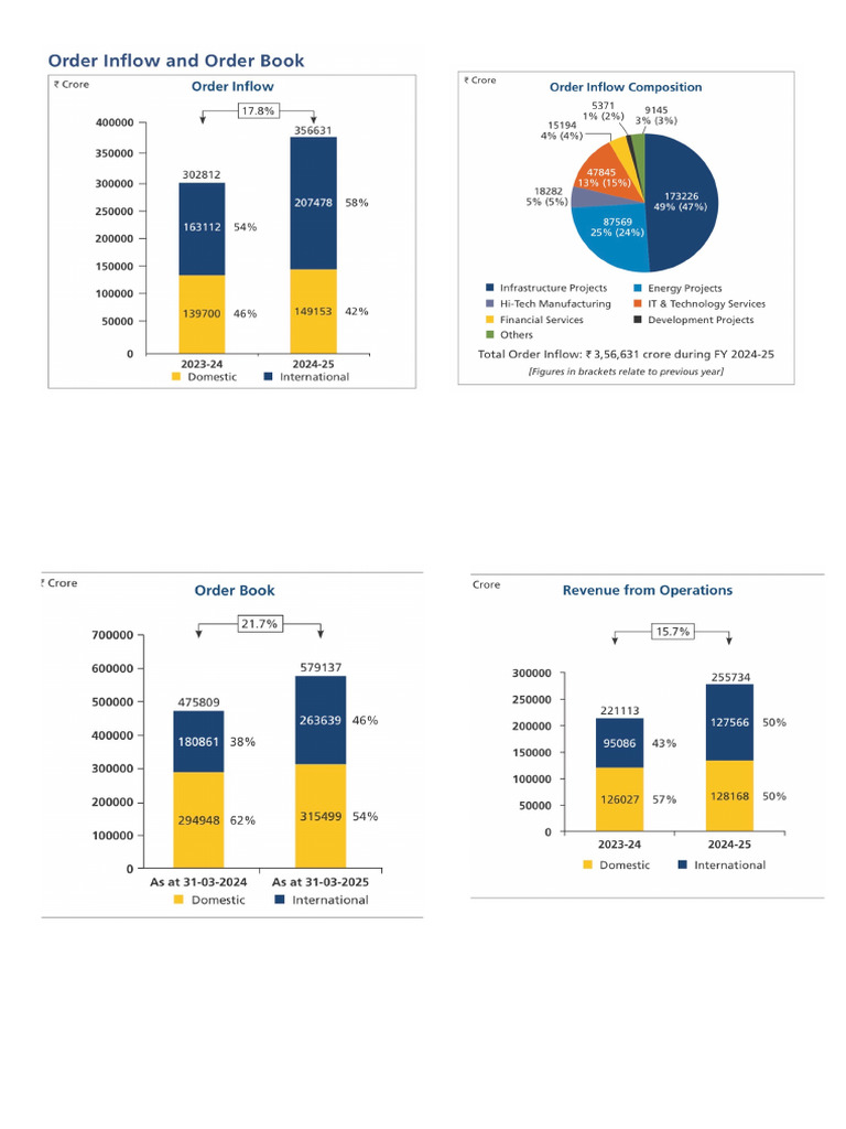 Accounts Pics | PDF