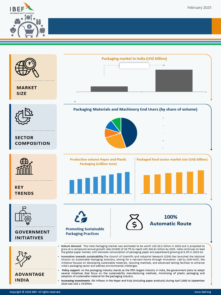 Paper and Packaging Infographic February 2025 | PDF | Paper ...