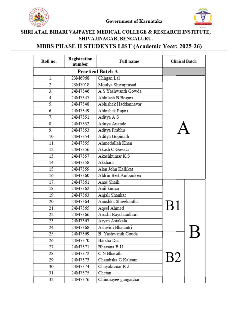MBBS Phase 2 Students (2024 Batch0 List & Batches 2025 | PDF