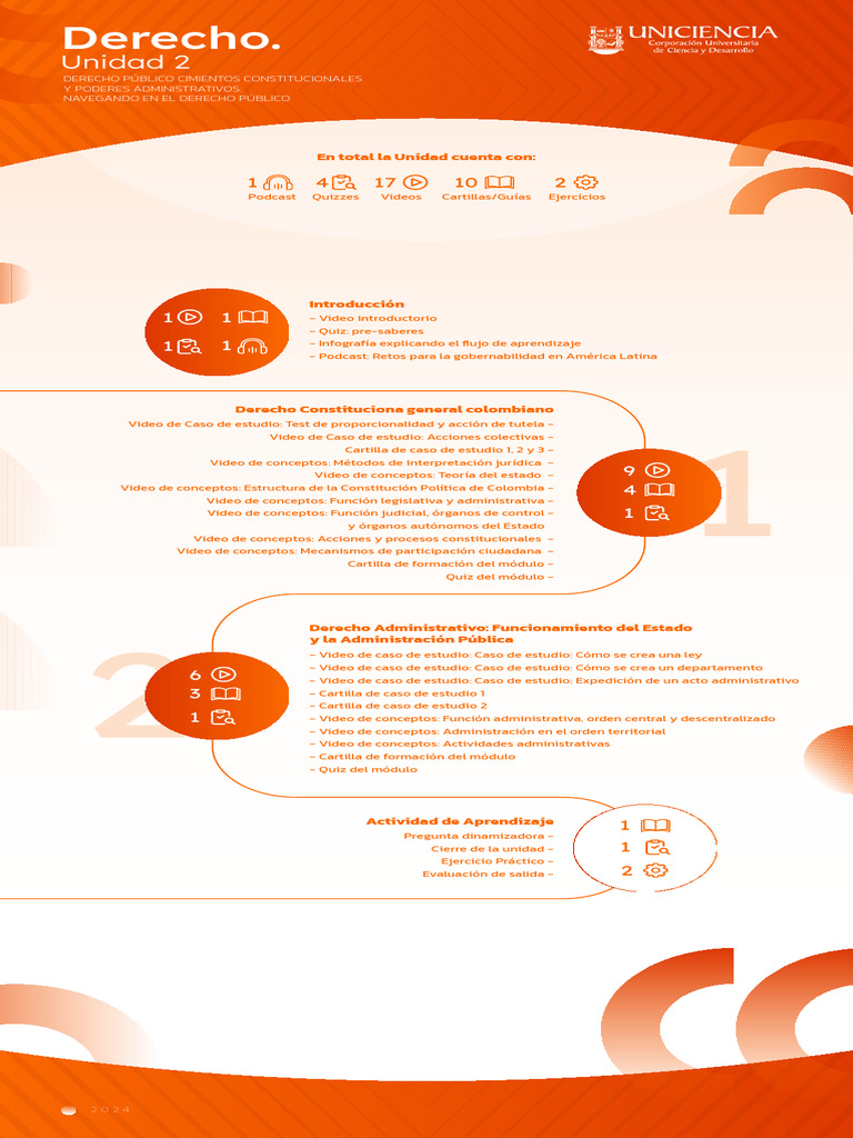 Infografia Derecho Unidad 2 | PDF | Administración Pública | Toma de ...
