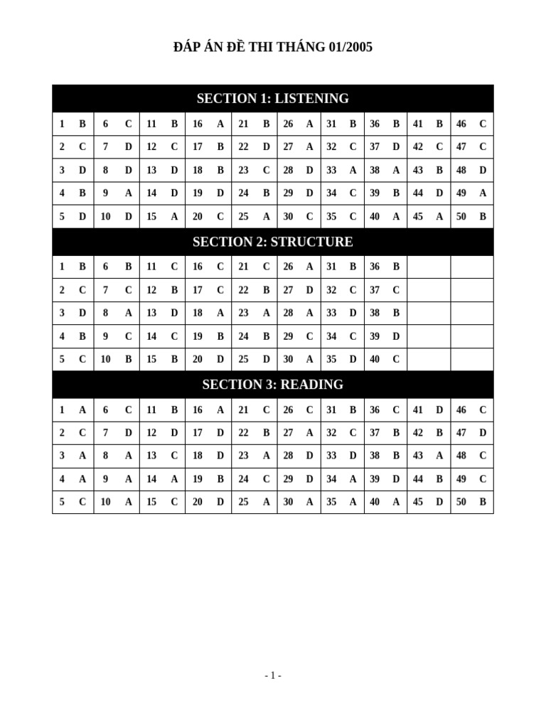 Answer Key 2005 - 01 | PDF