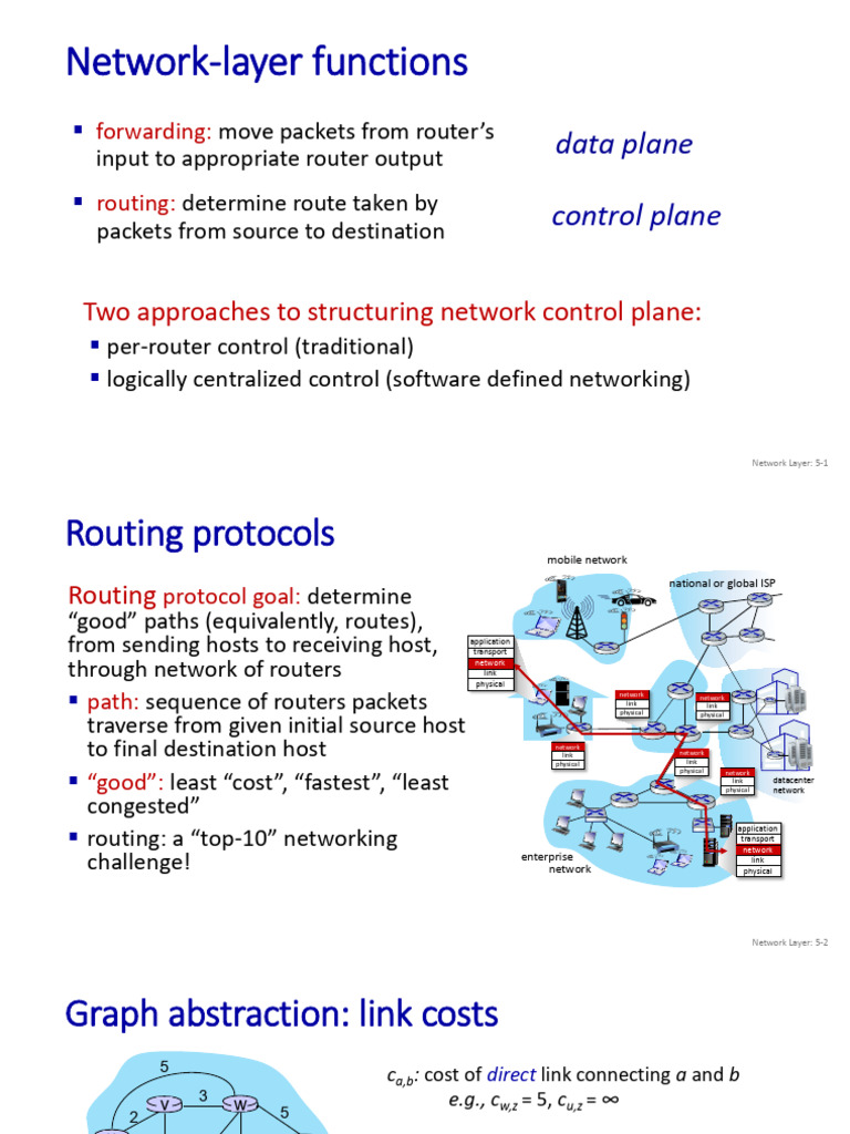 NetworkLayer 2025 Control | PDF | Routing | Computer Network