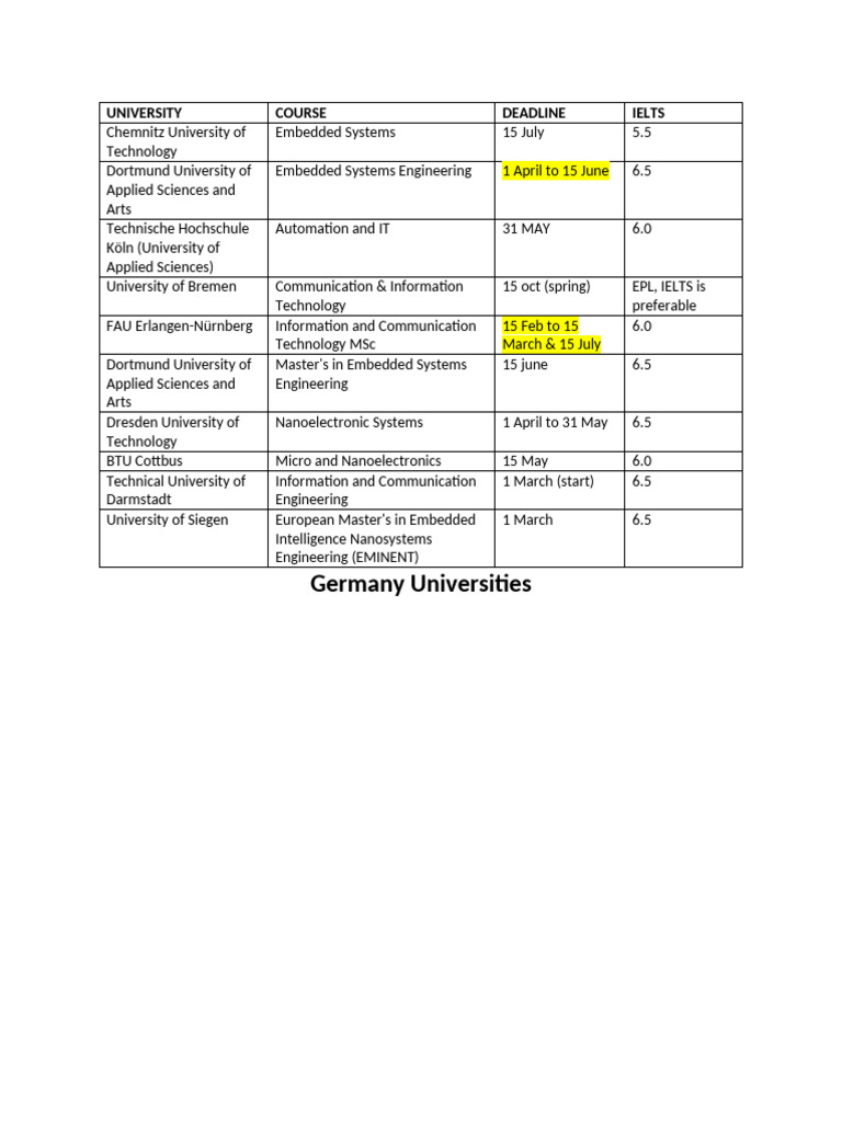 University | PDF