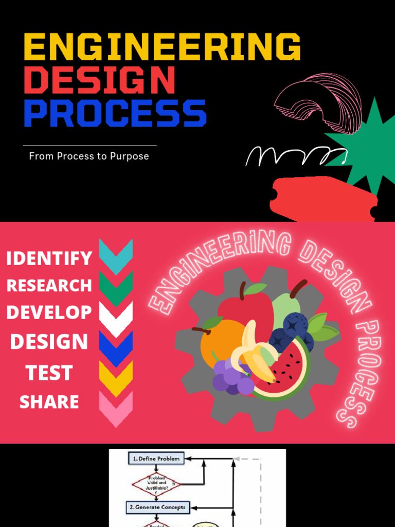 Design Process | PDF