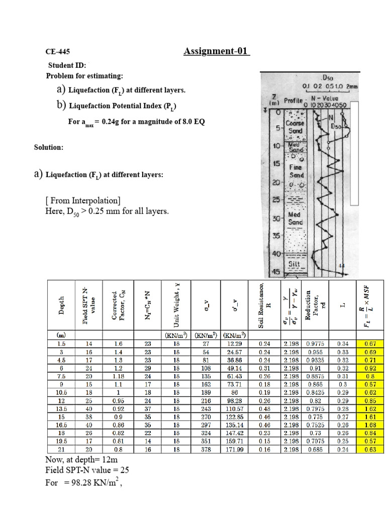 1604166_)Assignment-01_CE-445_copy | PDF