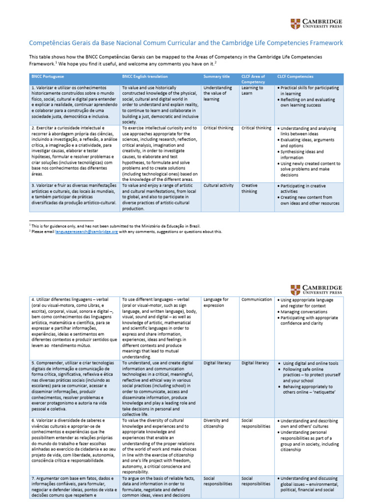 BNCC General Competencies and The CLCF v2 | PDF | Critical Thinking ...