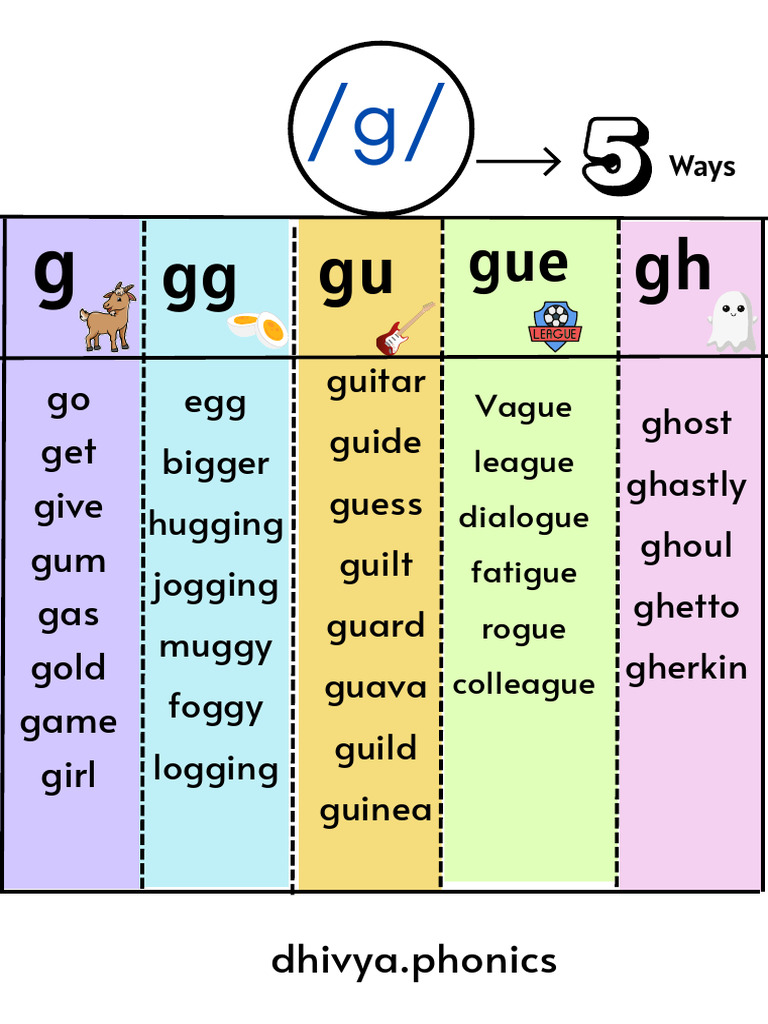 G | PDF