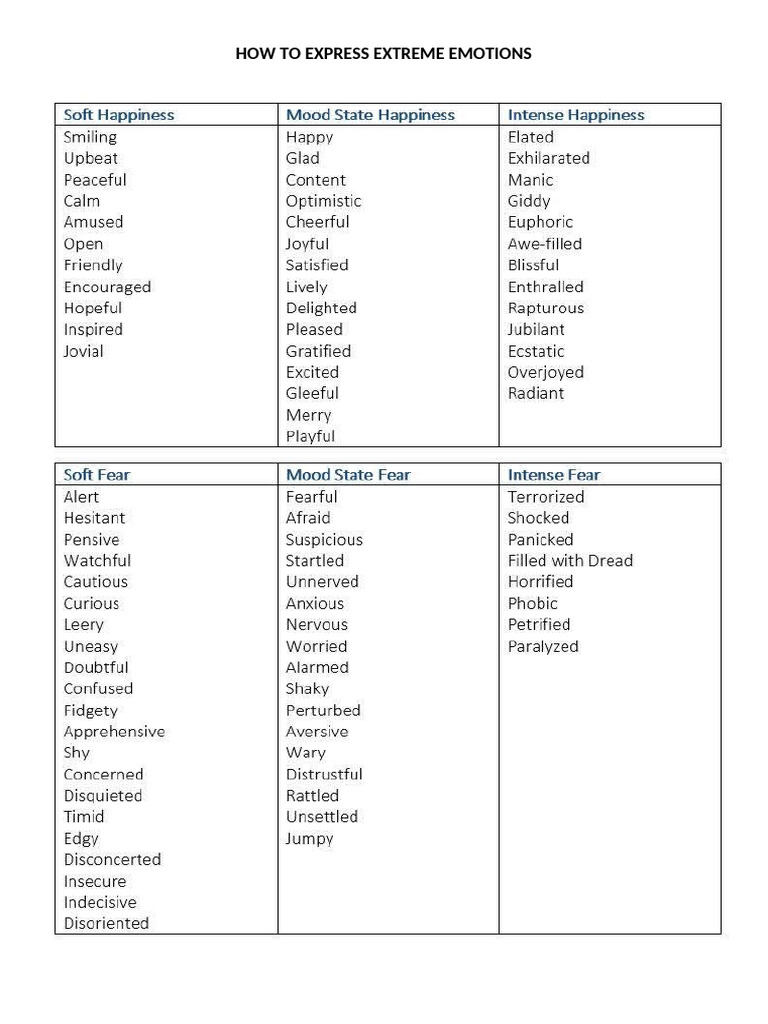 Adjectives Expression Extreme Emotions | PDF